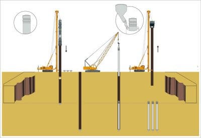 Precast Concrete Pile: Advantages And Disadvantages [Sizes & Cost]