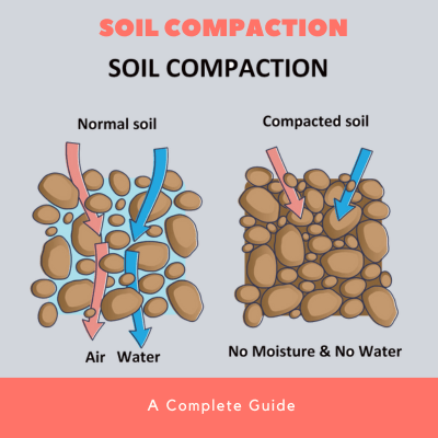 Soil Compaction in Construction A Complete Guide